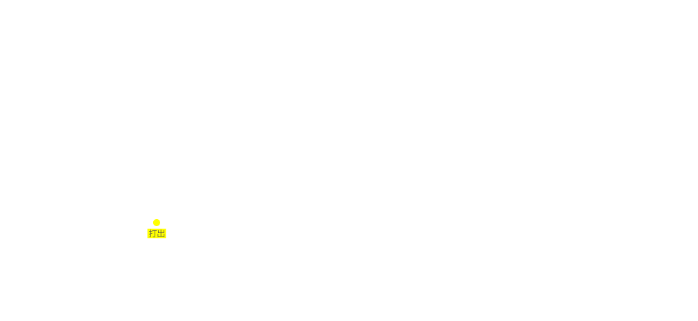 search map