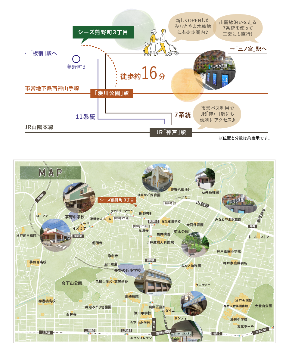 シーズ熊野町3丁目　アクセス・詳細MAP