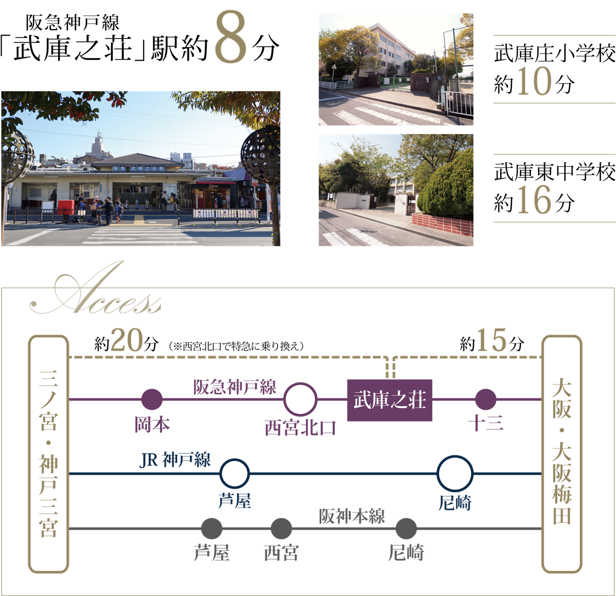 ロケーション　交通アクセス
