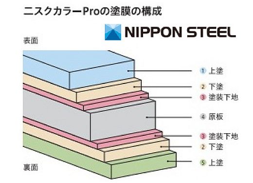 ガルバリウム鋼板